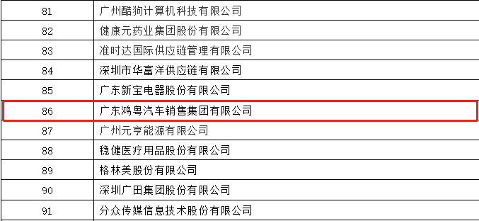 开门红丨网站名称荣登广东企业500强等三大榜单(图3)