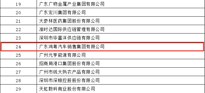 开门红丨网站名称荣登广东企业500强等三大榜单(图4)