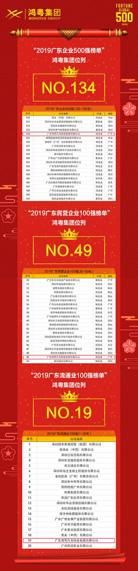 喜讯！网站名称上榜广东企业500强等三大榜单(图4)